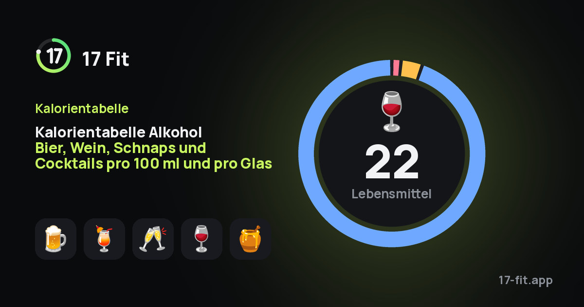Kalorientabelle Alkohol Bier, Wein, Schnaps und Cocktails pro 100 ml und pro Glas