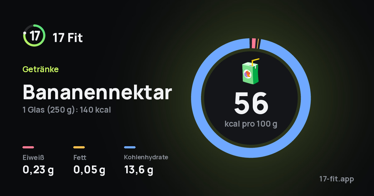 Bananennektar: 56 kcal pro 100 g, Eiweiß 0,23 g, Fett 0,05 g, Kohlenhydrate 13,6 g.