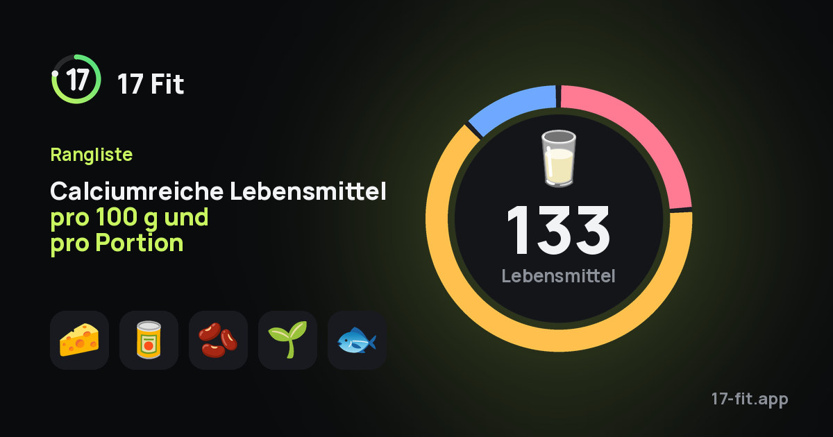 Calciumreiche Lebensmittel pro 100 g und pro Portion