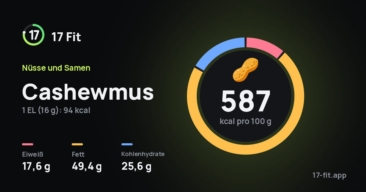 Cashewmus: 587 kcal pro 100 g, Eiweiß 17,6 g, Fett 49,4 g, Kohlenhydrate 25,6 g.