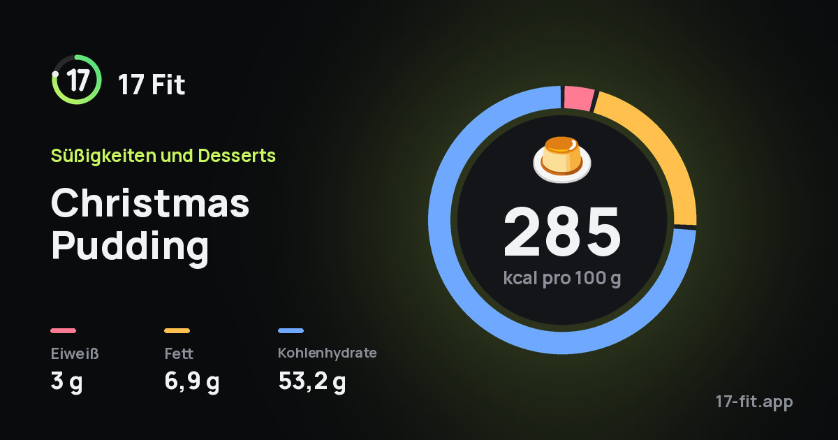 Christmas Pudding: 285 kcal pro 100 g, Eiweiß 3 g, Fett 6,9 g, Kohlenhydrate 53,2 g.