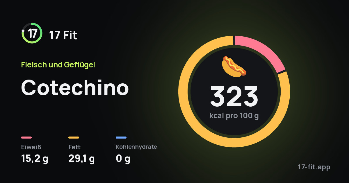 Cotechino: 323 kcal pro 100 g, Eiweiß 15,2 g, Fett 29,1 g, Kohlenhydrate 0 g.