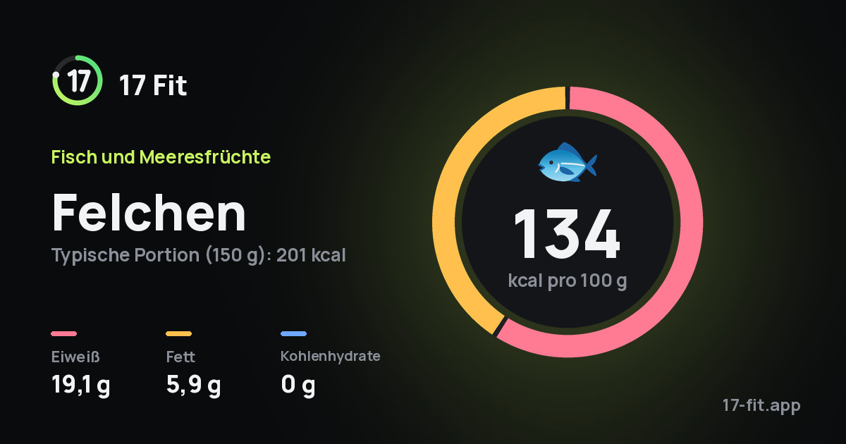 Felchen: 134 kcal pro 100 g, Eiweiß 19,1 g, Fett 5,9 g, Kohlenhydrate 0 g.