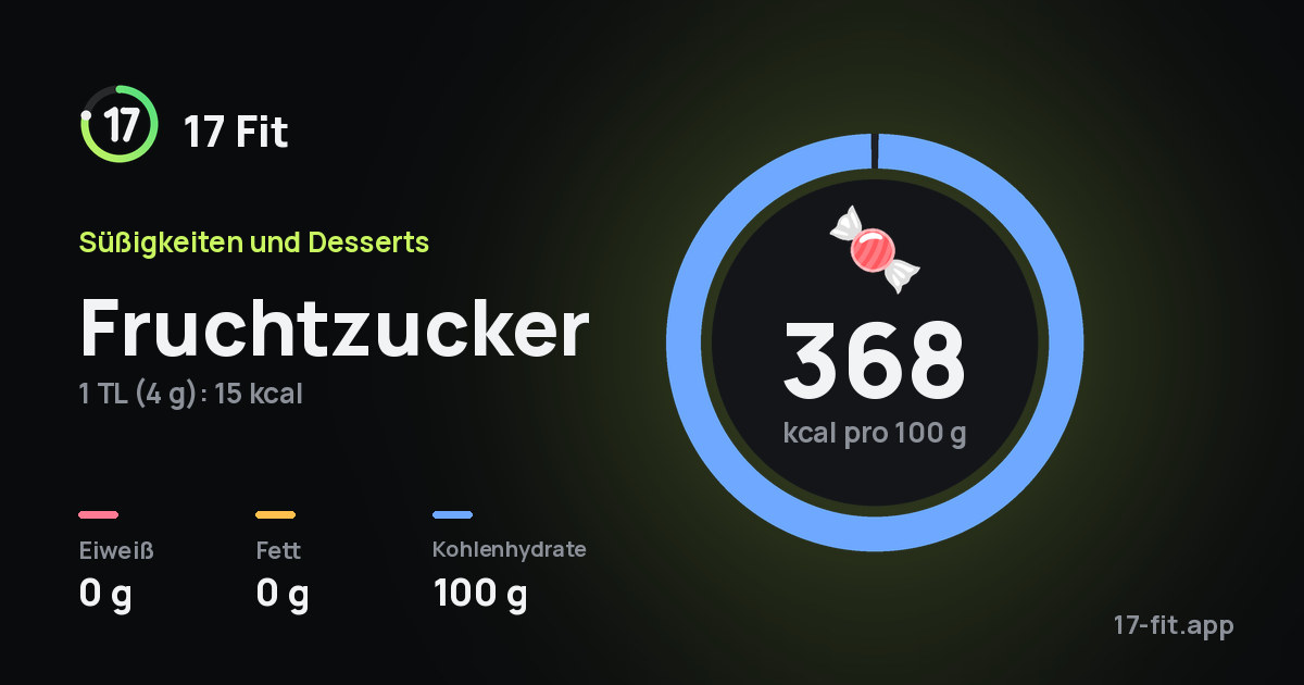 Fruchtzucker: 368 kcal pro 100 g, Eiweiß 0 g, Fett 0 g, Kohlenhydrate 100 g.