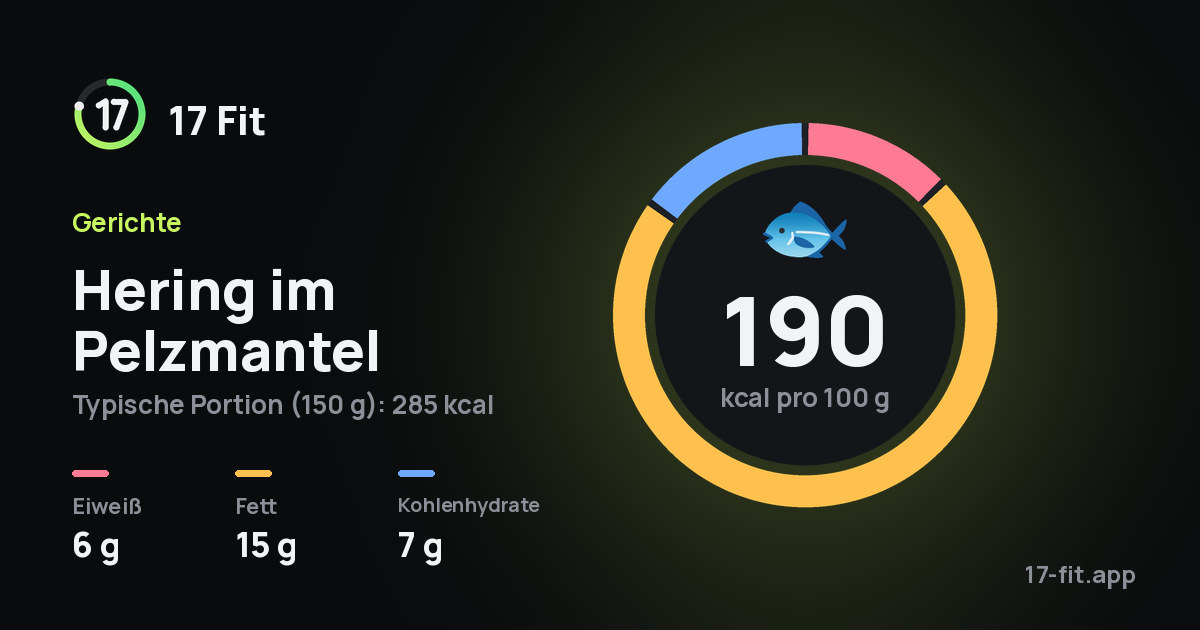 Hering im Pelzmantel: 190 kcal pro 100 g, Eiweiß 6 g, Fett 15 g, Kohlenhydrate 7 g.