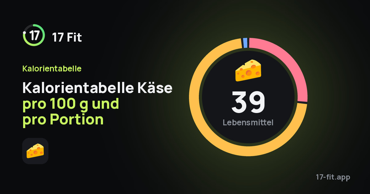 Kalorientabelle Käse pro 100 g und pro Portion