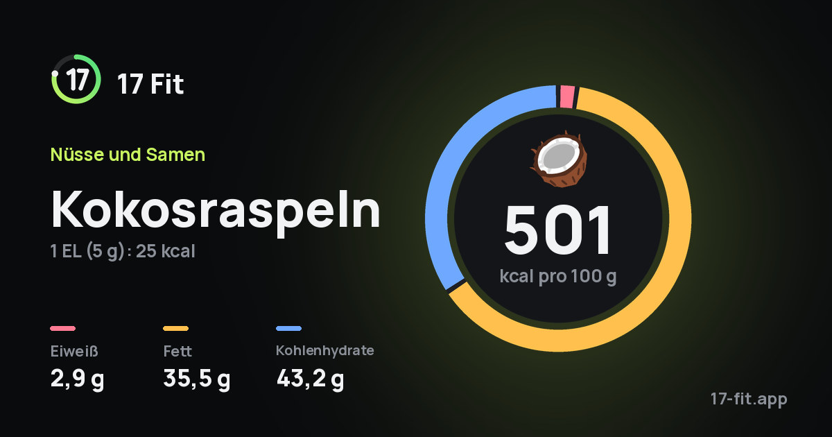 Kokosraspeln: 501 kcal pro 100 g, Eiweiß 2,9 g, Fett 35,5 g, Kohlenhydrate 43,2 g.
