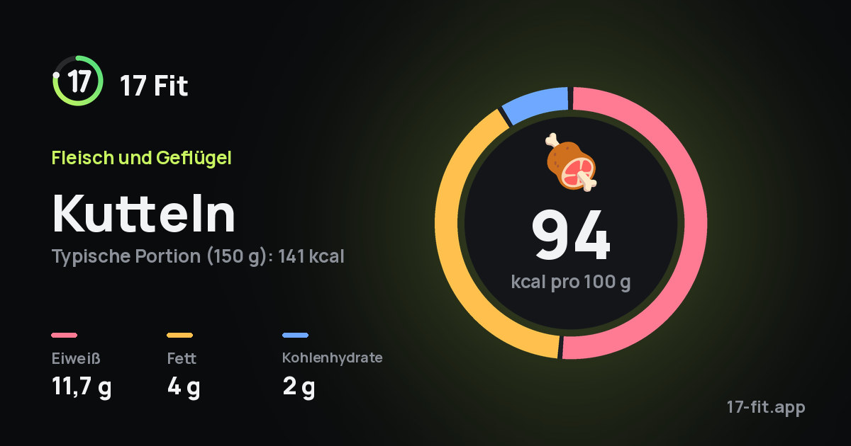 Kutteln: 94 kcal pro 100 g, Eiweiß 11,7 g, Fett 4 g, Kohlenhydrate 2 g.