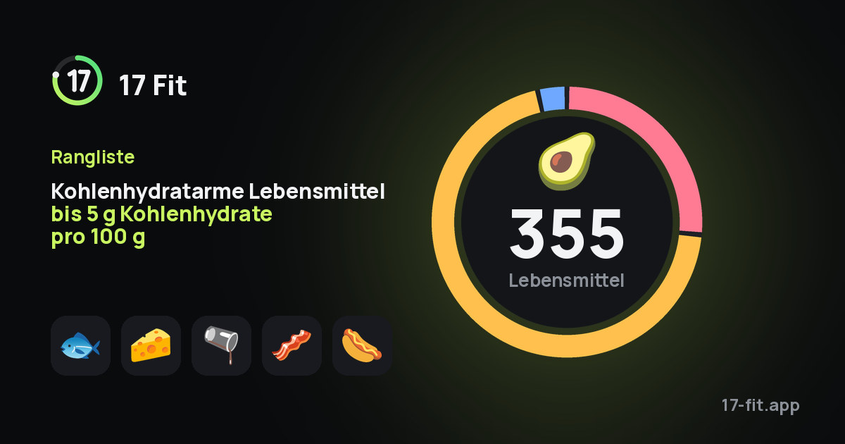 Kohlenhydratarme Lebensmittel bis 5 g Kohlenhydrate pro 100 g