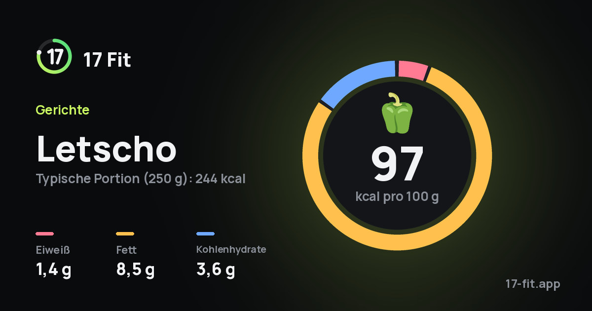 Letscho: 97 kcal pro 100 g, Eiweiß 1,4 g, Fett 8,5 g, Kohlenhydrate 3,6 g.