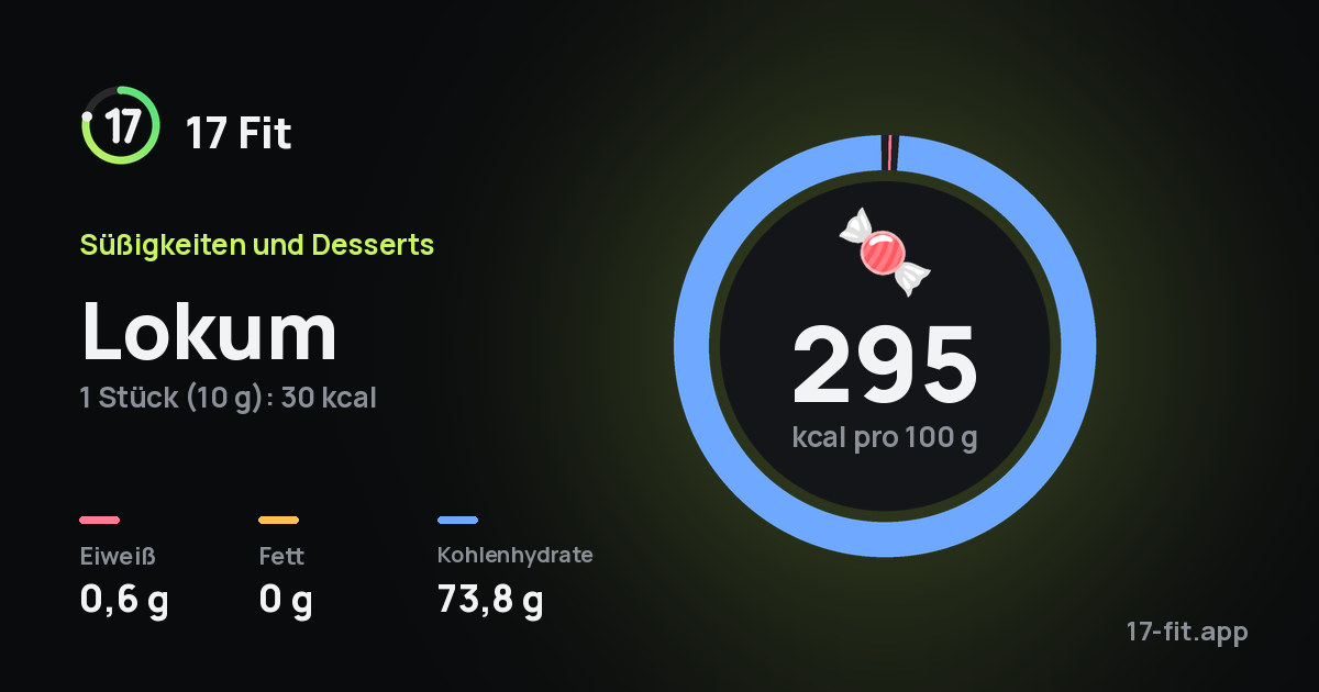 Lokum: 295 kcal pro 100 g, Eiweiß 0,6 g, Fett 0 g, Kohlenhydrate 73,8 g.