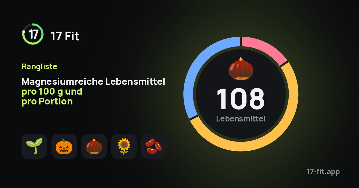 Magnesiumreiche Lebensmittel pro 100 g und pro Portion