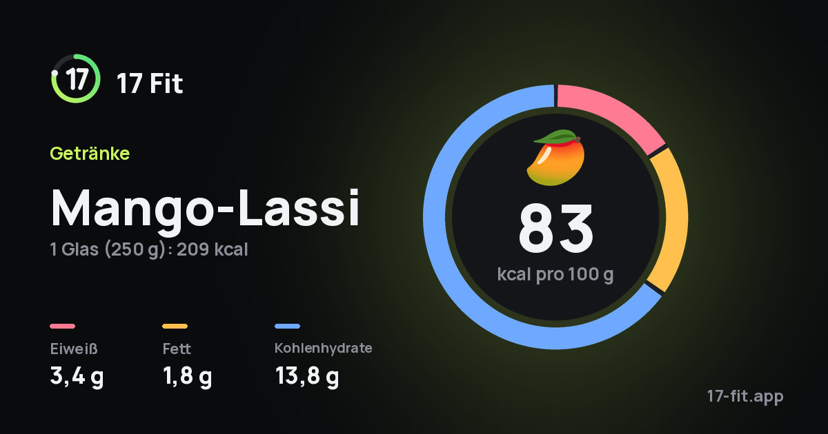 Mango-Lassi: 83 kcal pro 100 g, Eiweiß 3,4 g, Fett 1,8 g, Kohlenhydrate 13,8 g.
