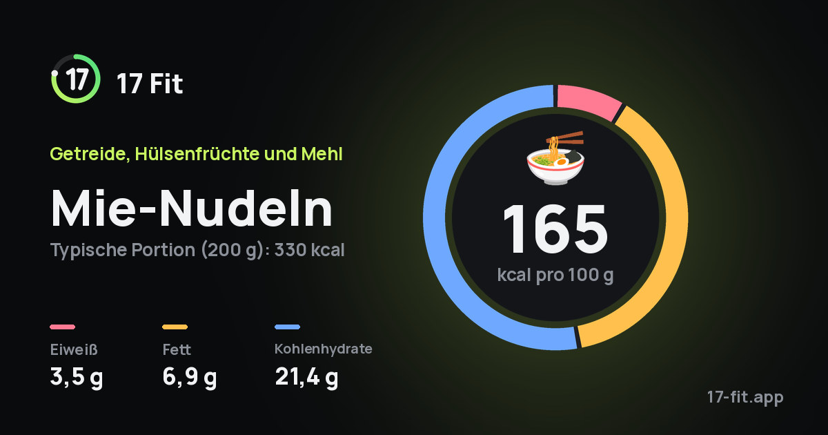 Mie-Nudeln: 165 kcal pro 100 g, Eiweiß 3,5 g, Fett 6,9 g, Kohlenhydrate 21,4 g.