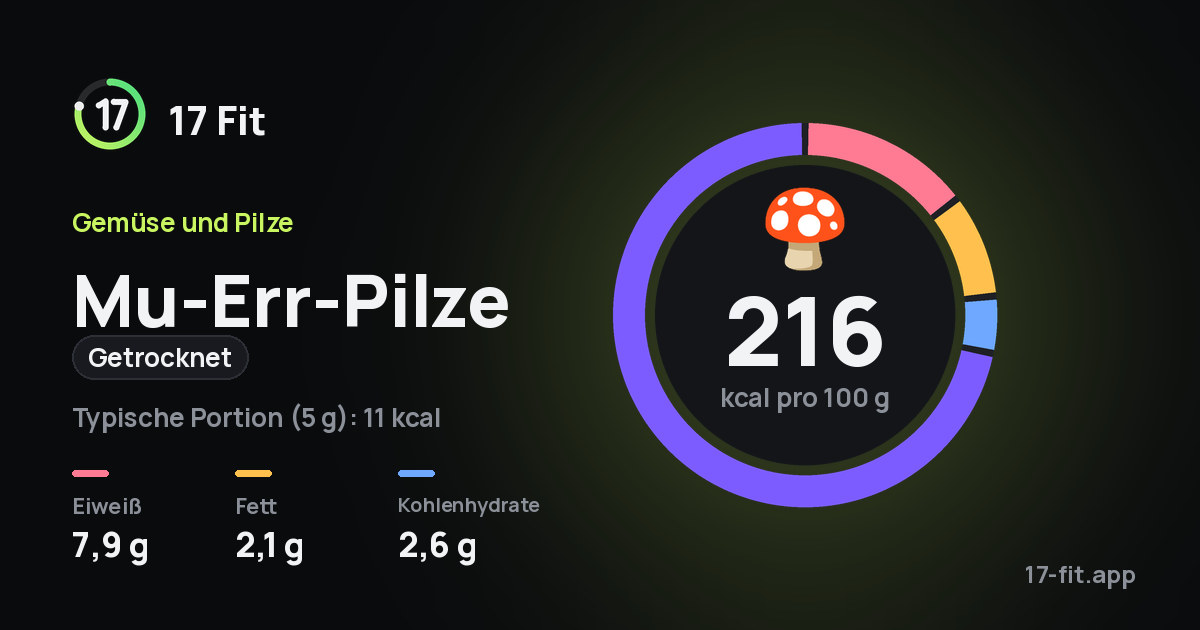 Mu-Err-Pilze (getrocknet): 216 kcal pro 100 g, Eiweiß 7,9 g, Fett 2,1 g, Kohlenhydrate 2,6 g.