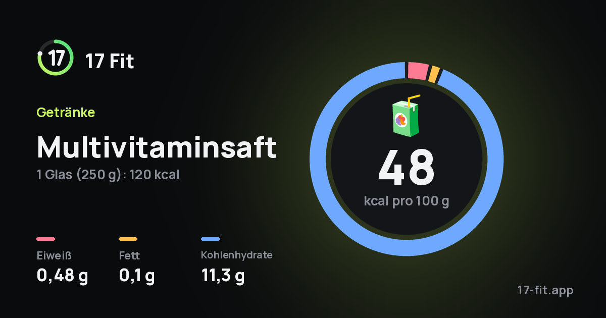 Multivitaminsaft: 48 kcal pro 100 g, Eiweiß 0,48 g, Fett 0,1 g, Kohlenhydrate 11,3 g.