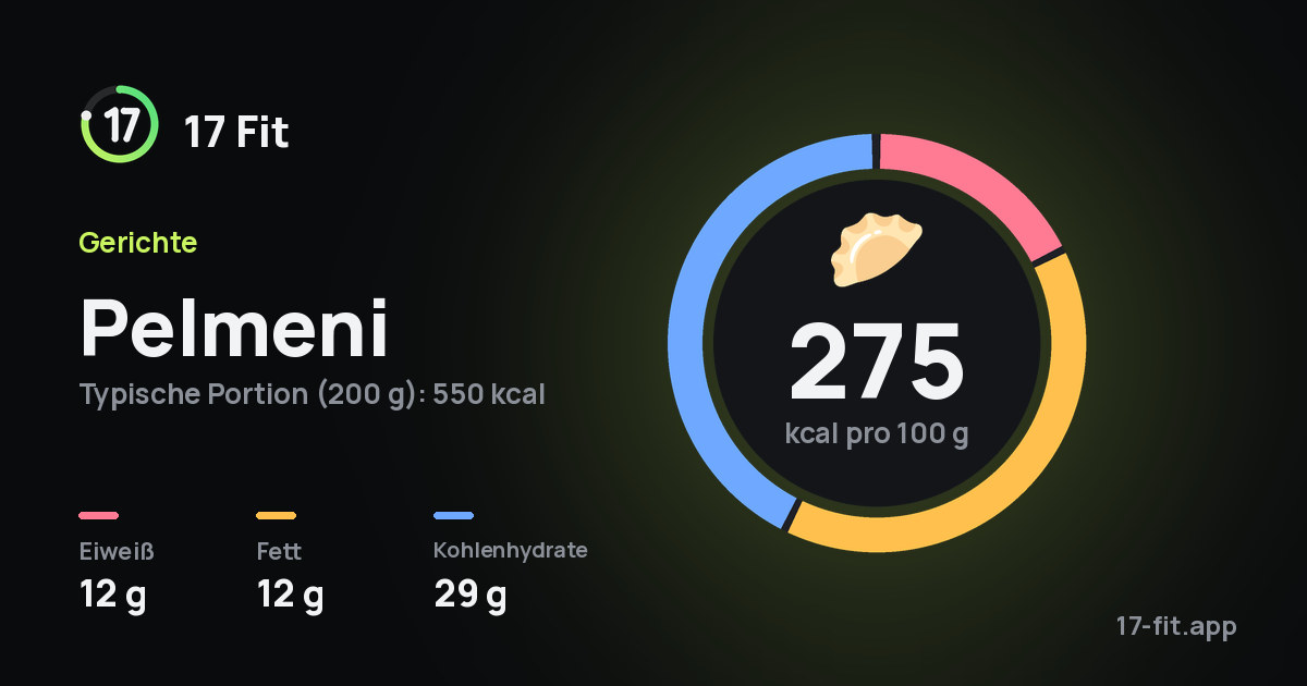 Pelmeni: 275 kcal pro 100 g, Eiweiß 12 g, Fett 12 g, Kohlenhydrate 29 g.