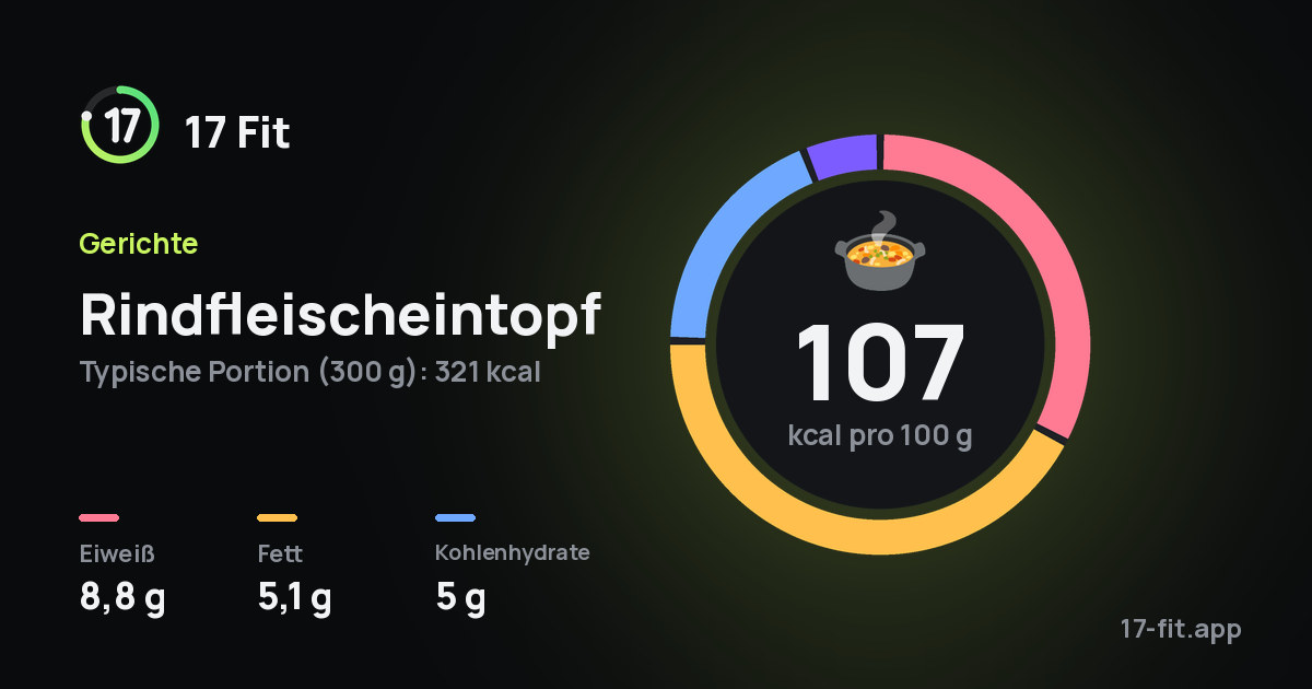 Rindfleischeintopf: 107 kcal pro 100 g, Eiweiß 8,8 g, Fett 5,1 g, Kohlenhydrate 5 g.