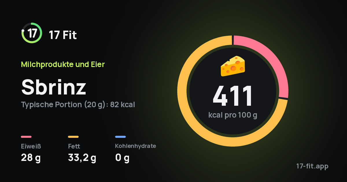 Sbrinz: 411 kcal pro 100 g, Eiweiß 28 g, Fett 33,2 g, Kohlenhydrate 0 g.