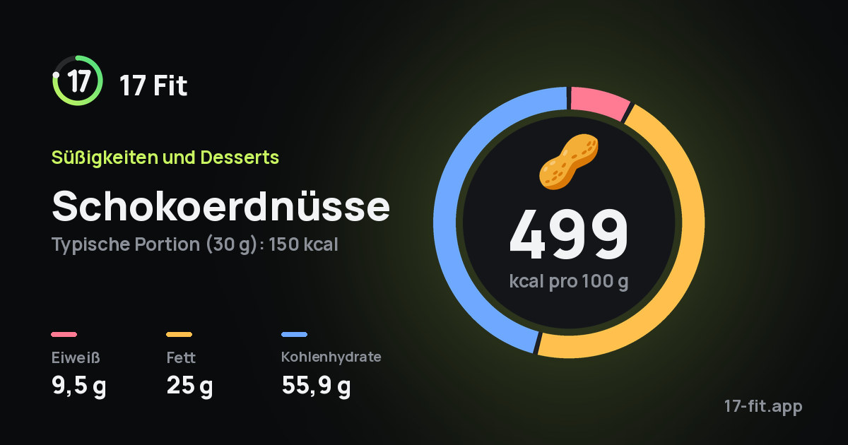 Schokoerdnüsse: 499 kcal pro 100 g, Eiweiß 9,5 g, Fett 25 g, Kohlenhydrate 55,9 g.