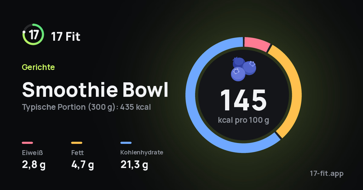 Smoothie Bowl: 145 kcal pro 100 g, Eiweiß 2,8 g, Fett 4,7 g, Kohlenhydrate 21,3 g.