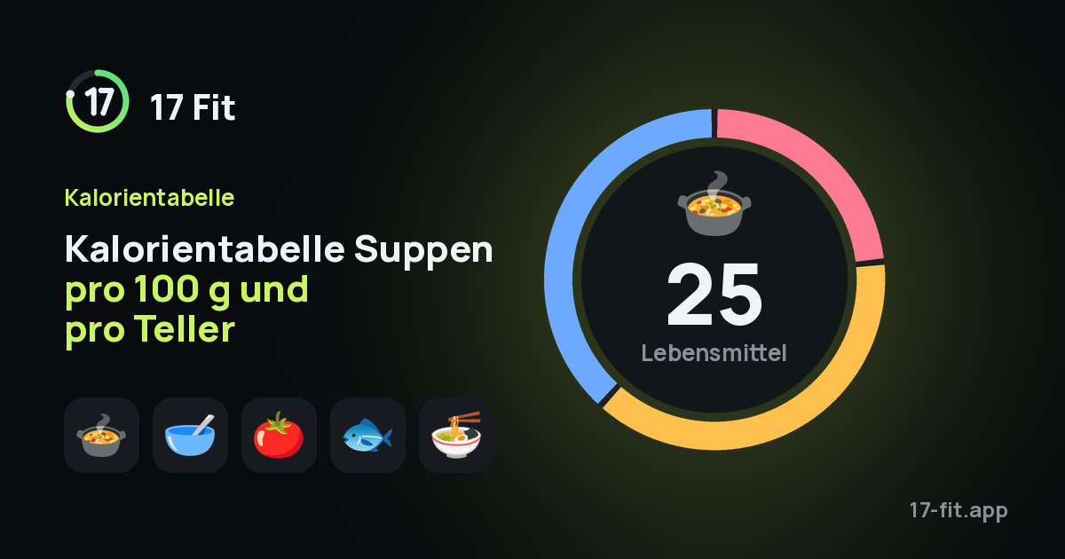 Kalorientabelle Suppen pro 100 g und pro Teller