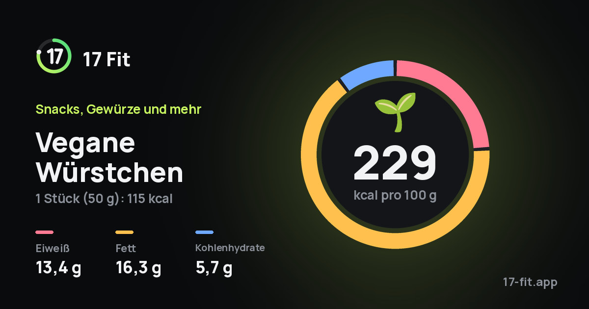 Vegane Würstchen: 229 kcal pro 100 g, Eiweiß 13,4 g, Fett 16,3 g, Kohlenhydrate 5,7 g.