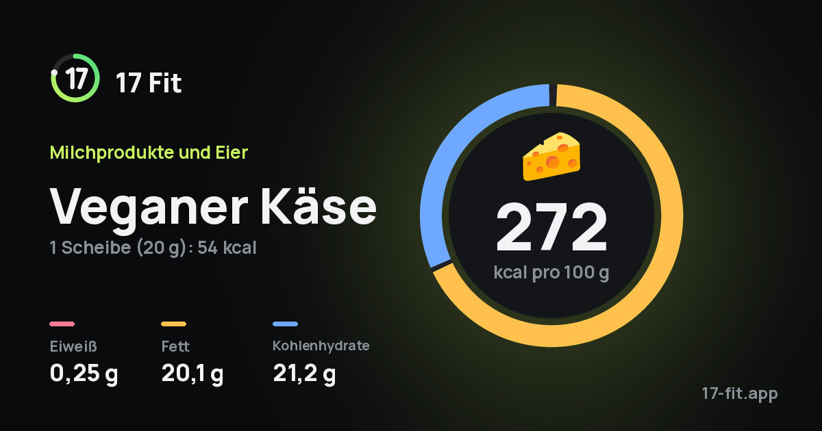 Veganer Käse: 272 kcal pro 100 g, Eiweiß 0,25 g, Fett 20,1 g, Kohlenhydrate 21,2 g.