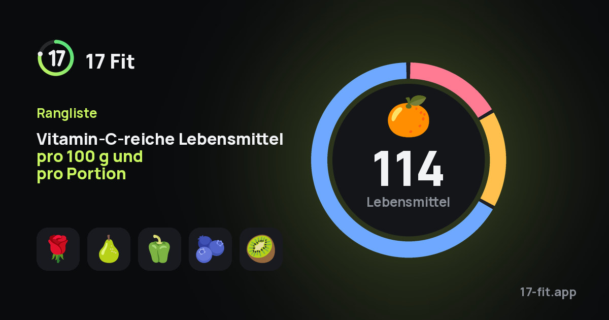 Vitamin-C-reiche Lebensmittel pro 100 g und pro Portion