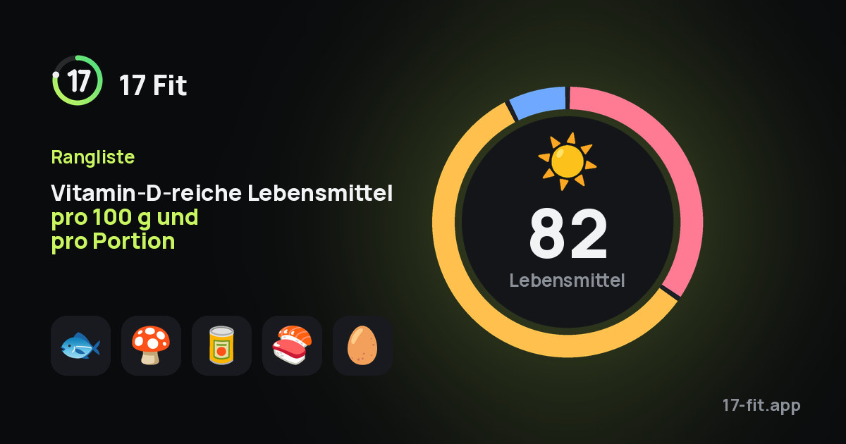 Vitamin-D-reiche Lebensmittel pro 100 g und pro Portion