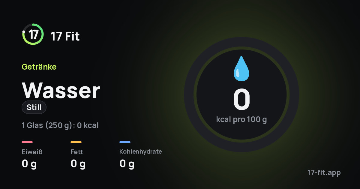 Wasser (Still): 0 kcal pro 100 g, Eiweiß 0 g, Fett 0 g, Kohlenhydrate 0 g.