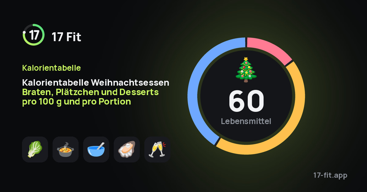 Kalorientabelle Weihnachtsessen Braten, Plätzchen und Desserts pro 100 g und pro Portion