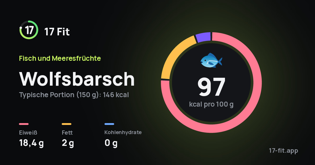 Wolfsbarsch: 97 kcal pro 100 g, Eiweiß 18,4 g, Fett 2 g, Kohlenhydrate 0 g.