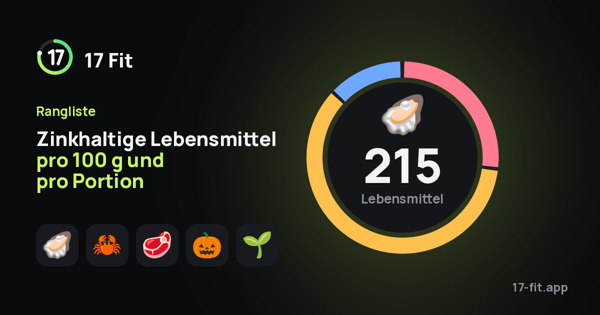 Zinkhaltige Lebensmittel pro 100 g und pro Portion