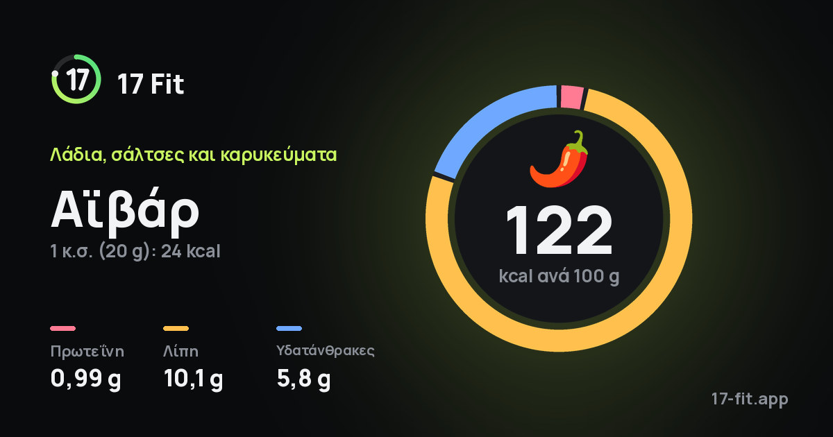 Αϊβάρ: 122 kcal ανά 100 g, πρωτεΐνη 0,99 g, λίπη 10,1 g, υδατάνθρακες 5,8 g.