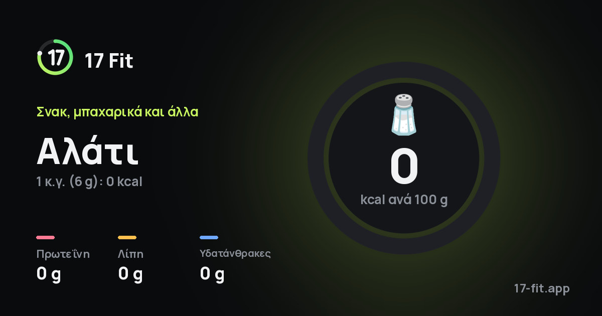 Αλάτι: 0 kcal ανά 100 g, πρωτεΐνη 0 g, λίπη 0 g, υδατάνθρακες 0 g.