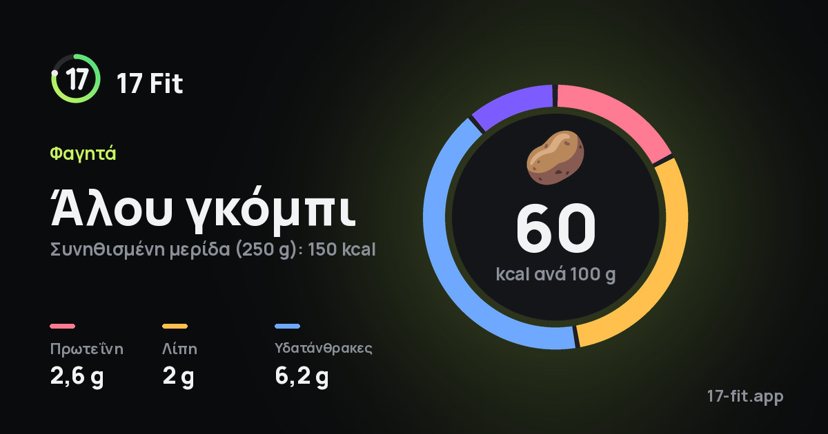 Άλου γκόμπι: 60 kcal ανά 100 g, πρωτεΐνη 2,6 g, λίπη 2 g, υδατάνθρακες 6,2 g.