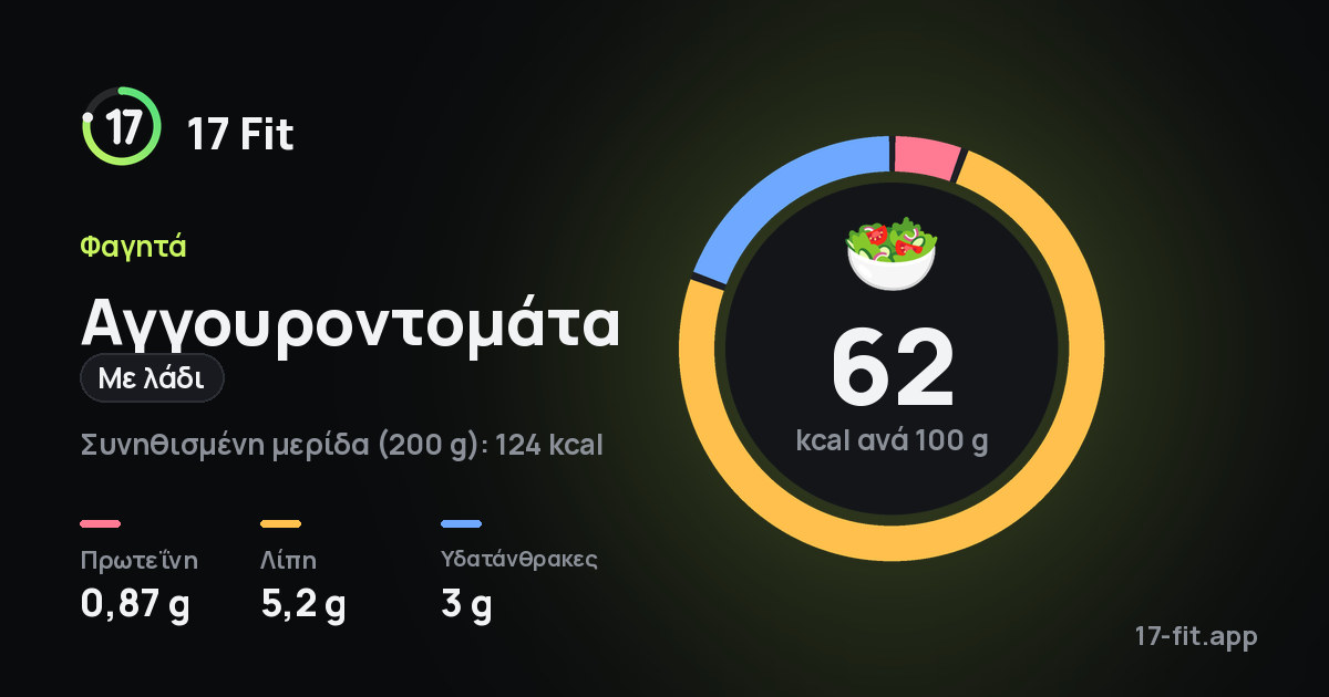 Αγγουροντομάτα (με λάδι): 62 kcal ανά 100 g, πρωτεΐνη 0,87 g, λίπη 5,2 g, υδατάνθρακες 3 g.