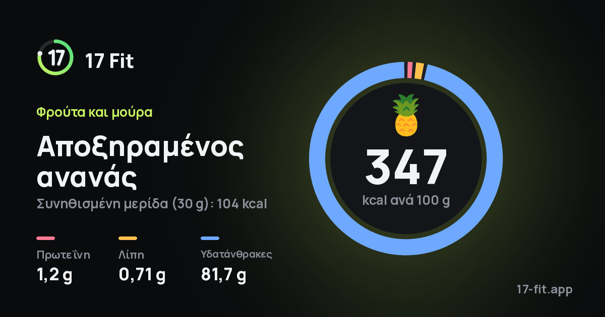 Αποξηραμένος ανανάς: 347 kcal ανά 100 g, πρωτεΐνη 1,2 g, λίπη 0,71 g, υδατάνθρακες 81,7 g.