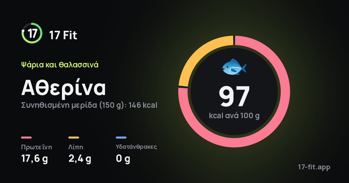 Αθερίνα: 97 kcal ανά 100 g, πρωτεΐνη 17,6 g, λίπη 2,4 g, υδατάνθρακες 0 g.