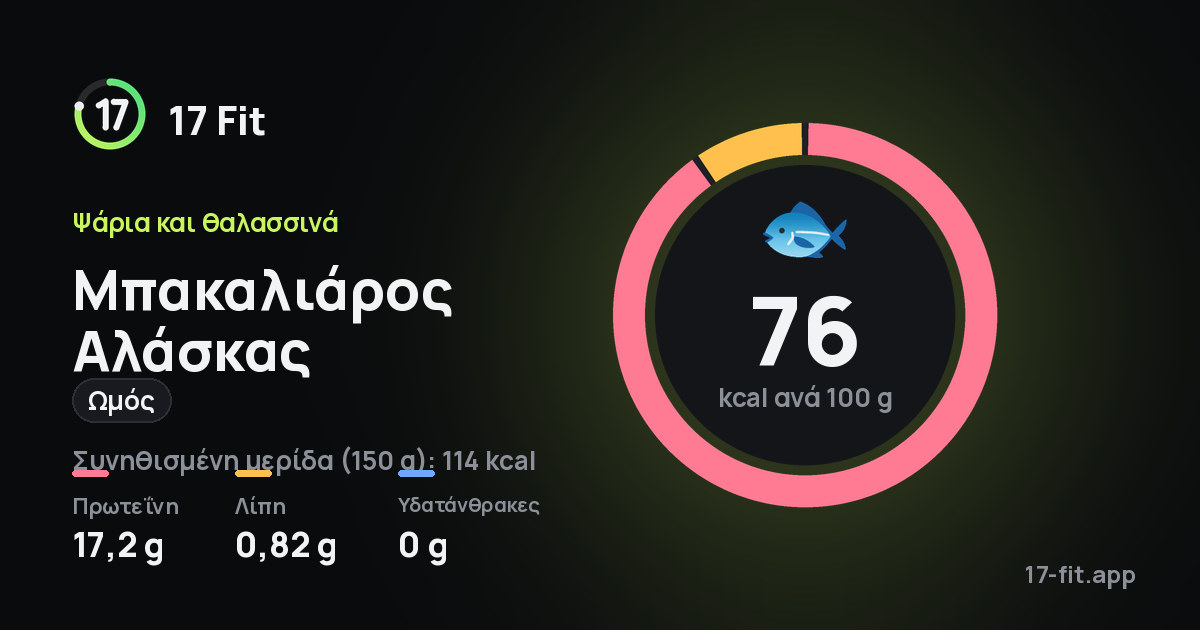 Μπακαλιάρος Αλάσκας (ωμός): 76 kcal ανά 100 g, πρωτεΐνη 17,2 g, λίπη 0,82 g, υδατάνθρακες 0 g.