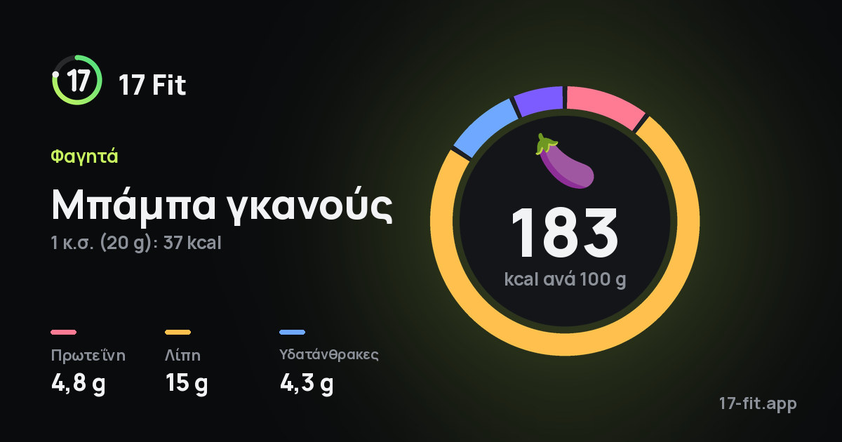 Μπάμπα γκανούς: 183 kcal ανά 100 g, πρωτεΐνη 4,8 g, λίπη 15 g, υδατάνθρακες 4,3 g.