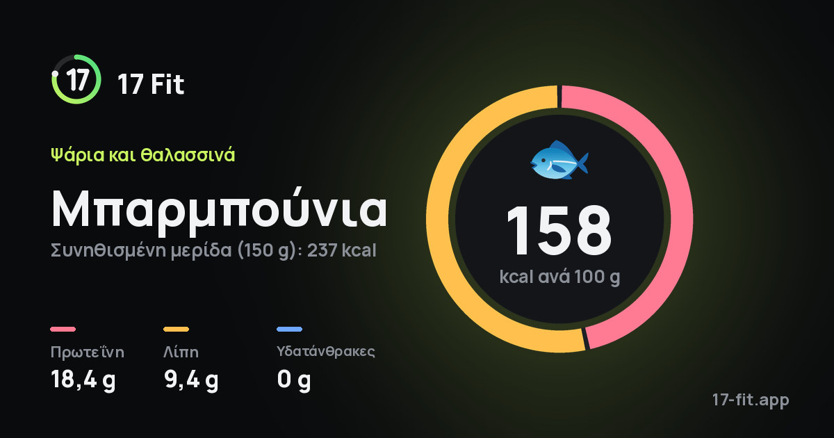 Μπαρμπούνια: 158 kcal ανά 100 g, πρωτεΐνη 18,4 g, λίπη 9,4 g, υδατάνθρακες 0 g.
