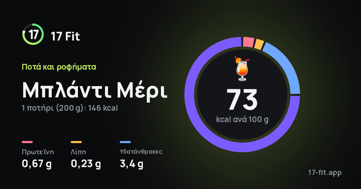 Μπλάντι Μέρι: 73 kcal ανά 100 g, πρωτεΐνη 0,67 g, λίπη 0,23 g, υδατάνθρακες 3,4 g.