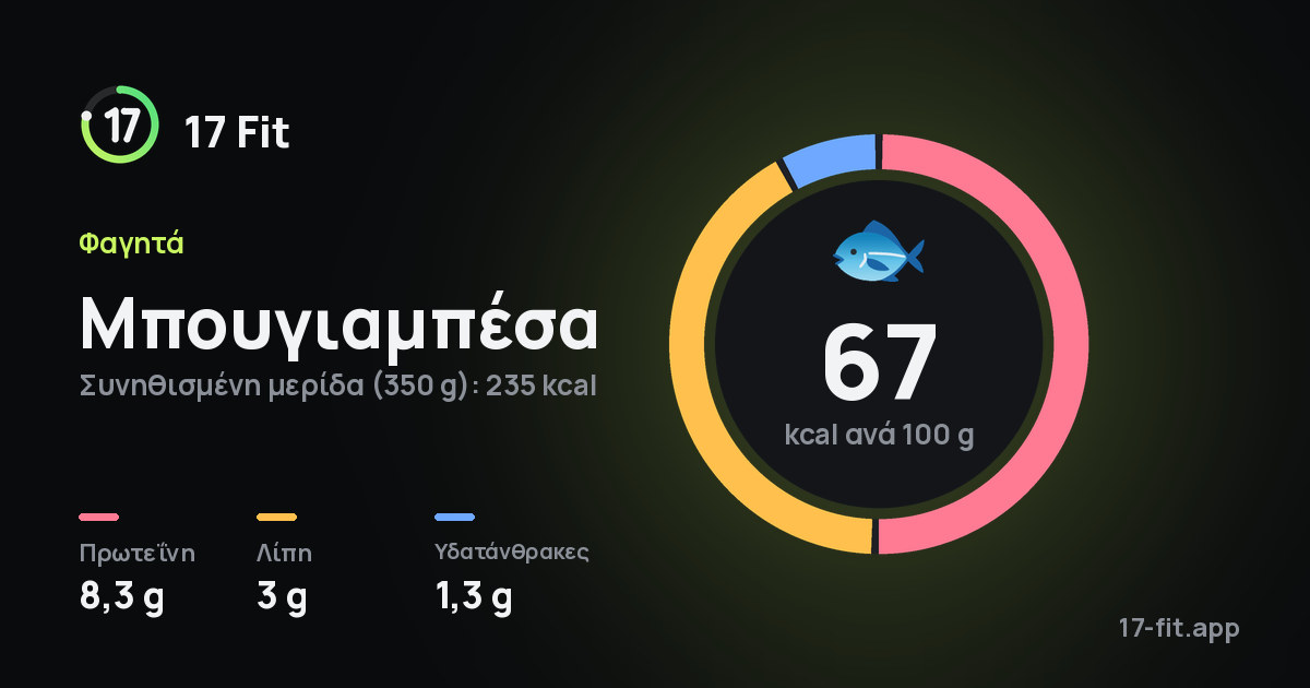 Μπουγιαμπέσα: 67 kcal ανά 100 g, πρωτεΐνη 8,3 g, λίπη 3 g, υδατάνθρακες 1,3 g.