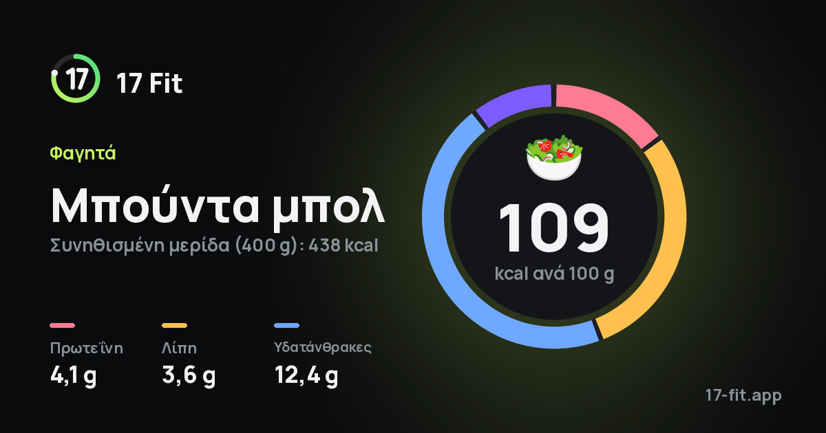 Μπούντα μπολ: 109 kcal ανά 100 g, πρωτεΐνη 4,1 g, λίπη 3,6 g, υδατάνθρακες 12,4 g.