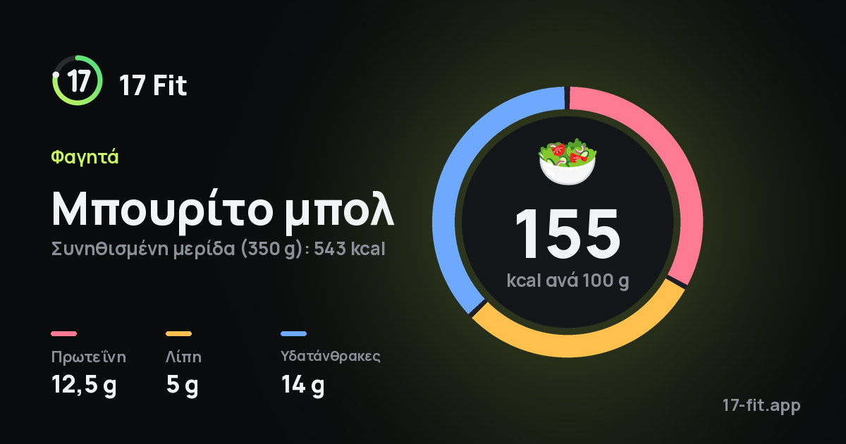 Μπουρίτο μπολ: 155 kcal ανά 100 g, πρωτεΐνη 12,5 g, λίπη 5 g, υδατάνθρακες 14 g.