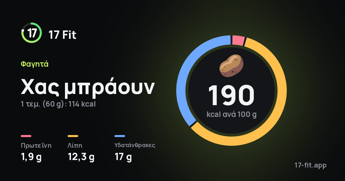 Χας μπράουν: 190 kcal ανά 100 g, πρωτεΐνη 1,9 g, λίπη 12,3 g, υδατάνθρακες 17 g.