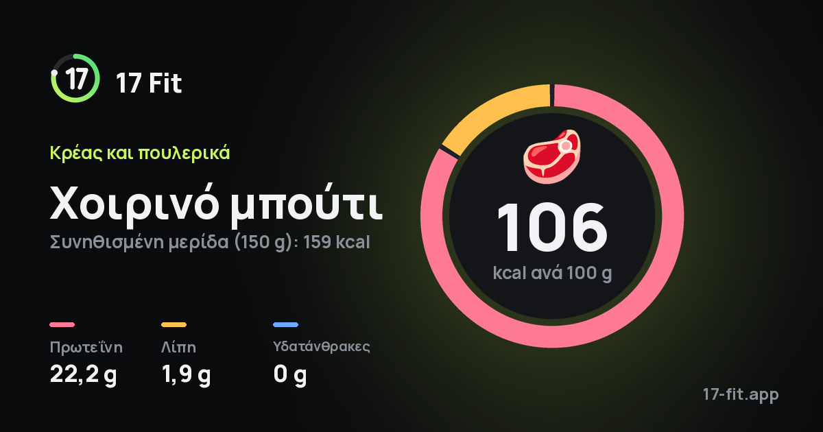 Χοιρινό μπούτι: 106 kcal ανά 100 g, πρωτεΐνη 22,2 g, λίπη 1,9 g, υδατάνθρακες 0 g.