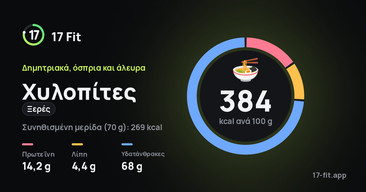 Χυλοπίτες (ξερές): 384 kcal ανά 100 g, πρωτεΐνη 14,2 g, λίπη 4,4 g, υδατάνθρακες 68 g.